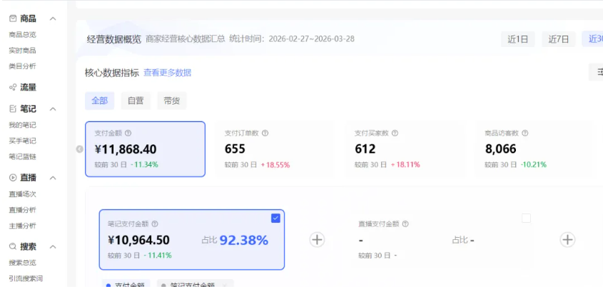小红书虚拟矩阵4.0技术:单店4带1矩阵(共65节,可工作室放大)