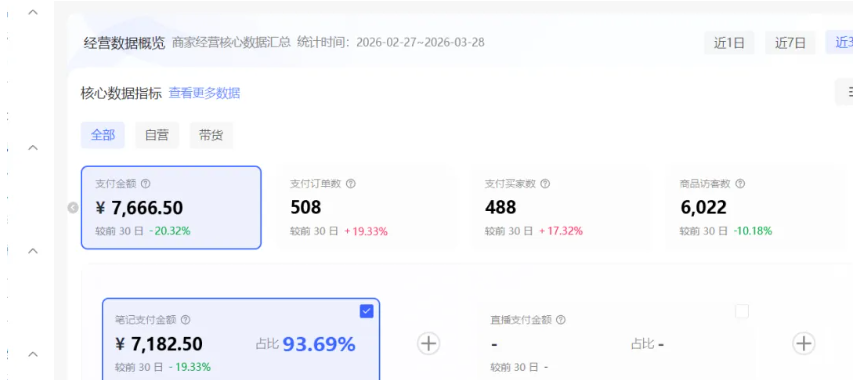 小红书虚拟矩阵4.0技术:单店4带1矩阵(共65节,可工作室放大)