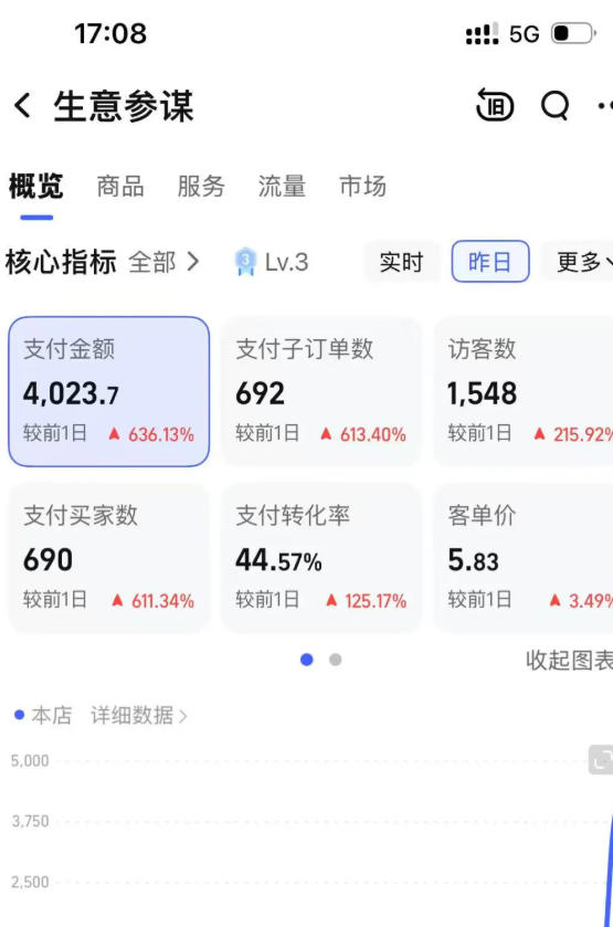 薅流虚拟电商实战课1.0:0成本AI流程化操作,淘宝闲鱼双店联动,低风险长期被动收益玩法