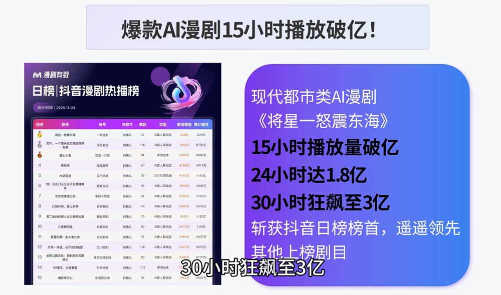 AI漫剧制作实战课程:剧本撰写+角色场景+分镜+图生视频,从工具学习到落地实操