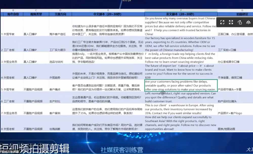 外贸人海外获客专属课程-更新6月,讲解社媒账号运营AI矩阵玩法,社群实时答疑助力开发海外客户