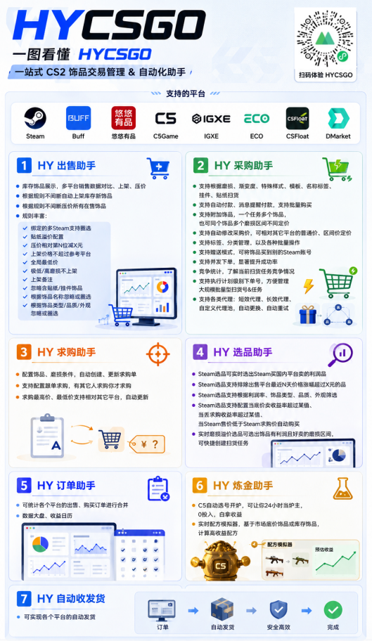 游戏AI自动捡漏和搬砖项目,全自动挂机,月入稳稳过万,零风险长期做!