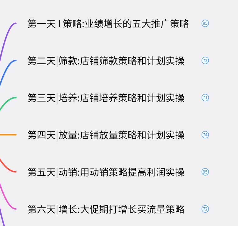 淘宝高阶运营私家课(更新26年):选品、爆款、全店动销,三模块构建盈利闭环,月入破5万