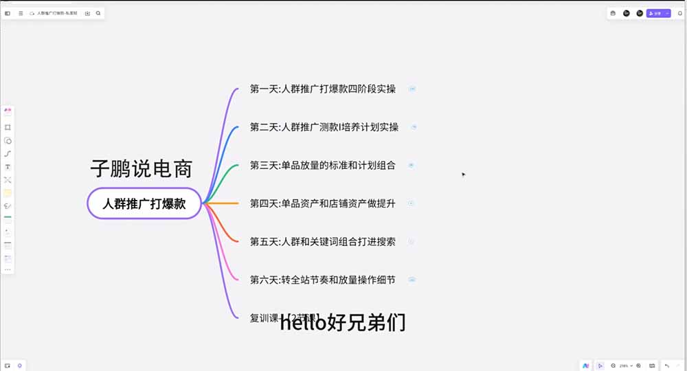 淘宝高阶运营私家课(更新26年):选品、爆款、全店动销,三模块构建盈利闭环,月入破5万