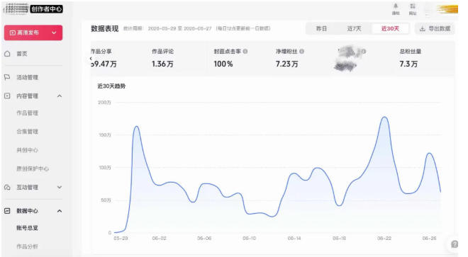 AI短视频起号实战课:45天涨粉12W,单条广告8500,从AI视频制作到涨粉接广告全流程