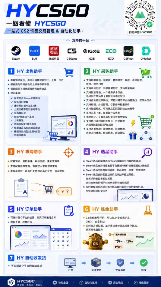 AI海外网游搬砖项目,矩阵可日入1000+,普通人利用空闲时间就能做!