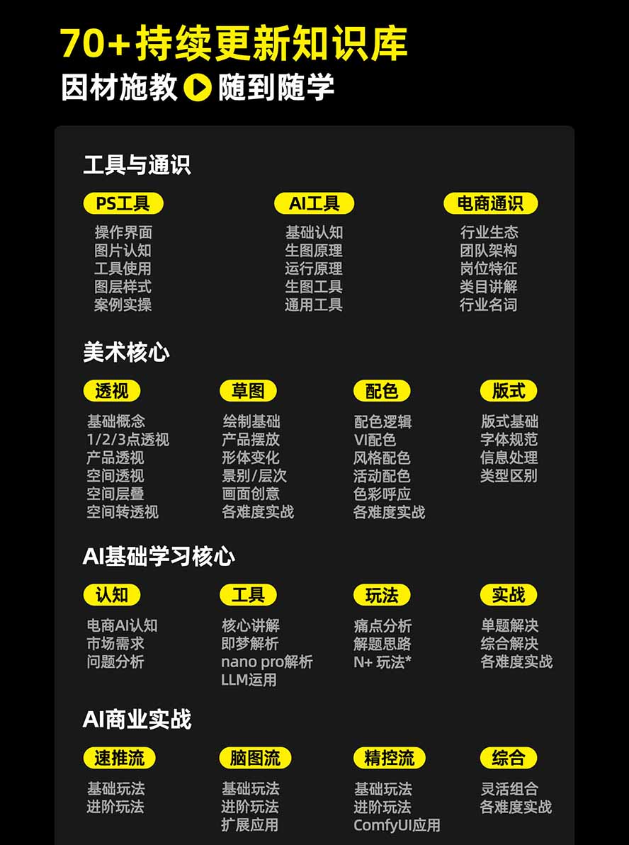 电商头等舱AI设计全能进阶2026新课:PS+即梦+Nano Banana+ComfyUI,从产品精修到详情页全案设计