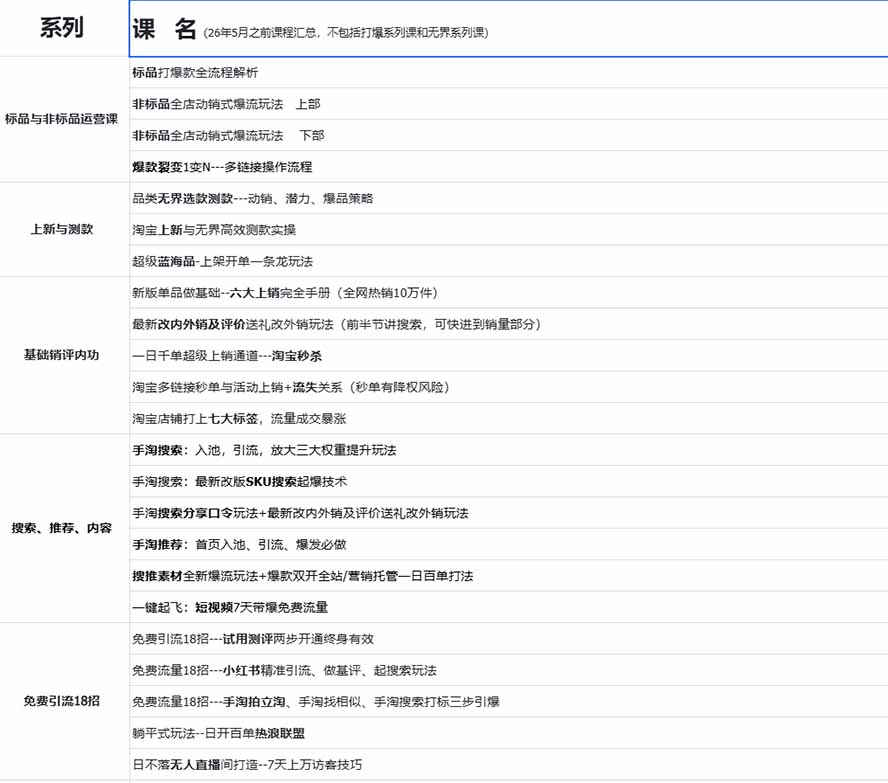 2026淘天开单秘籍PRO实战陪跑课程:全套落地运营玩法,一站式解决淘宝流量低、不出单难题(更新260906)
