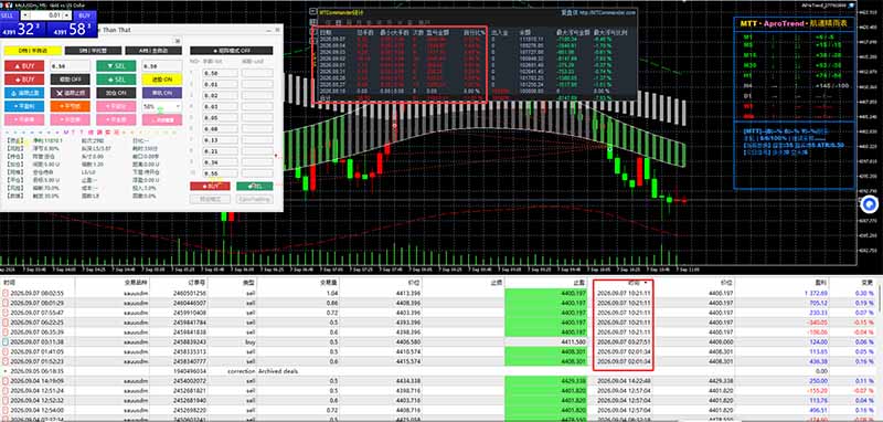 三天学会操盘手技术【顺势而为第八期】Vegas交易技术+聪明软件,日赚50-300U