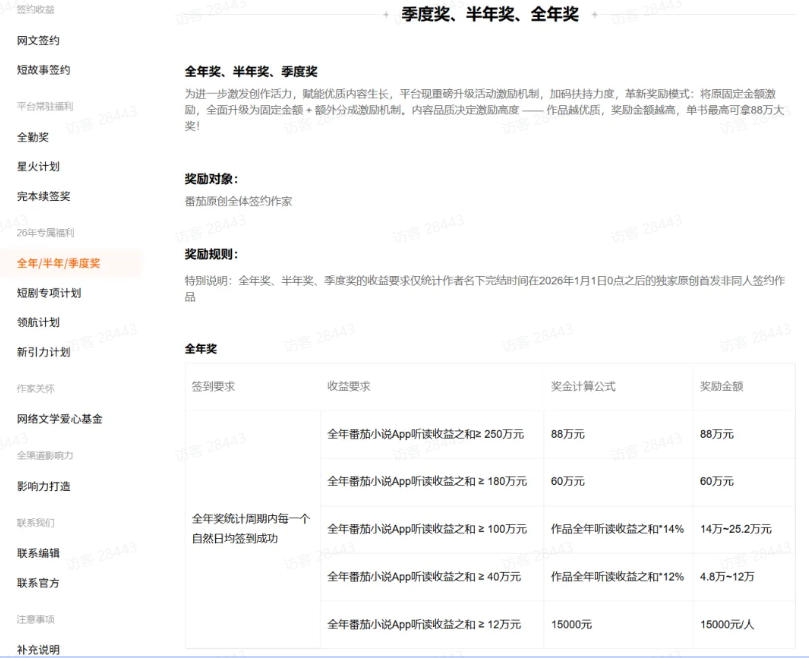 AI小说短故事暴利搞钱项目教程-更新,大佬亲测月入1-3万,从零教学短故事创作与投稿变现全套玩法