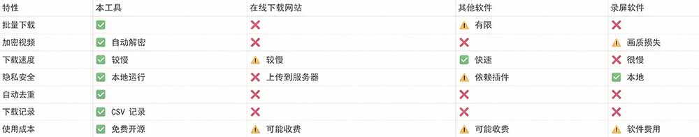 Github热门工具,视频号下载神器又来了!一键注入下载按钮,轻松下载,使用便捷 wx