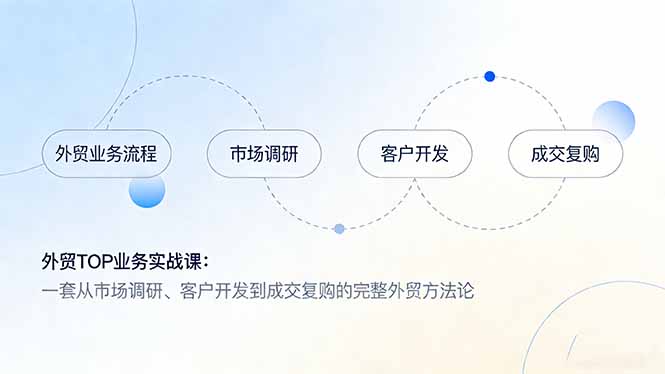 外贸TOP业务实战课：一套从市场调研、客户开发到成交复购的完整外贸方法论-海之城短剧项目