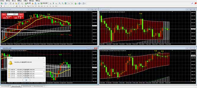【黄金期货AI搬砖】AI操盘手技术Vegas交易技术+聪明软件， 黄金期货日赚50-1000U， 长期稳定