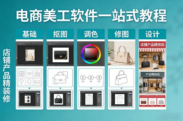 电商美工软件一站式教程，基础/抠图/调色/修图/设计，店铺产品精装修-海之城短剧项目