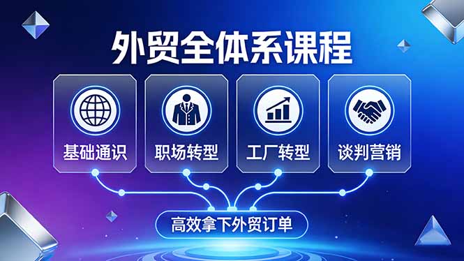 外贸全体系课程：覆盖基础通识+职场转型+工厂转型+谈判营销，一套流程帮你高效拿下外贸订单-海之城短剧项目