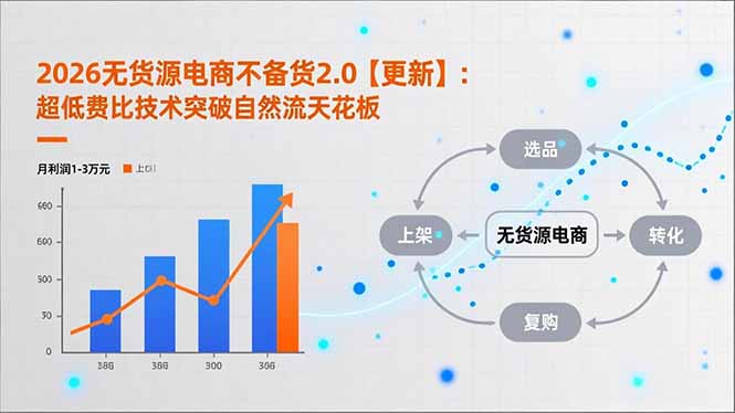 2026无货源电商不备货2.0【更新-3月】：超低费比技术突破自然流天花板，单店月利润1-3万元-海之城短剧项目