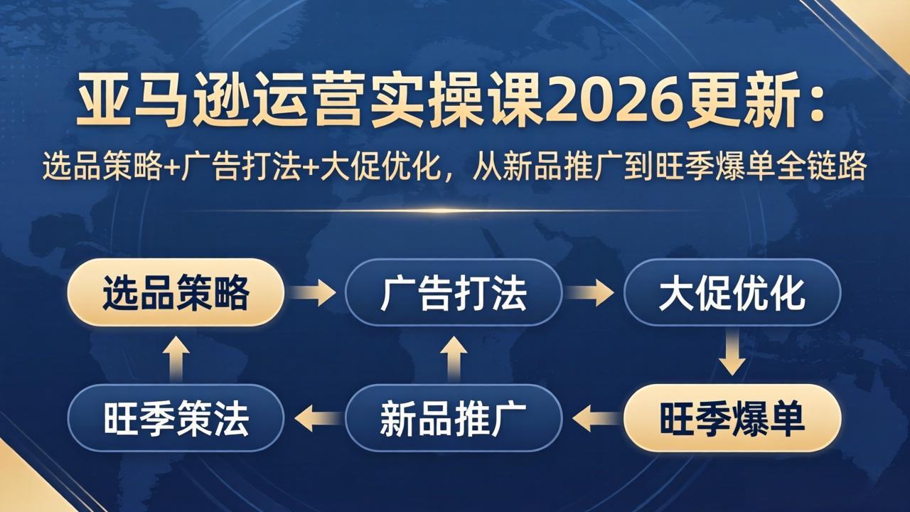 亚马逊运营实操课2026更新：选品策略+广告打法+大促优化，从新品推广到旺季爆单全链路-海之城短剧项目
