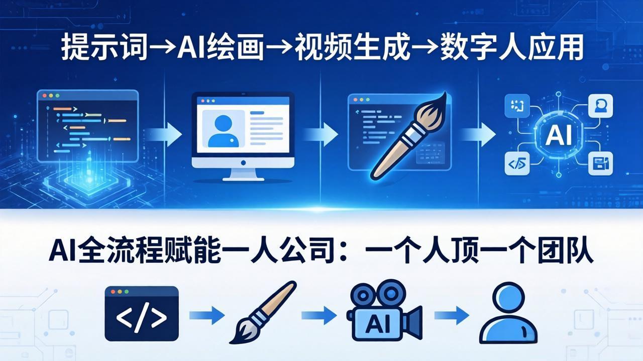 AI全流程赋能一人公司：提示词、绘画、视频、数字人、编程，一个人顶一个团队-海之城短剧项目