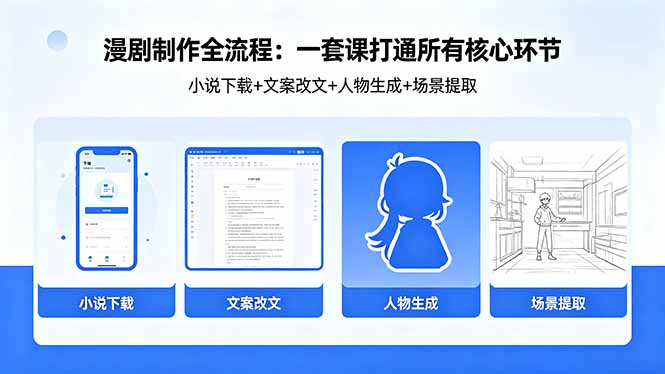 漫剧制作全流程：小说下载+文案改文+人物生成+场景提取：一套课打通漫剧制作所有核心环节-海之城短剧项目