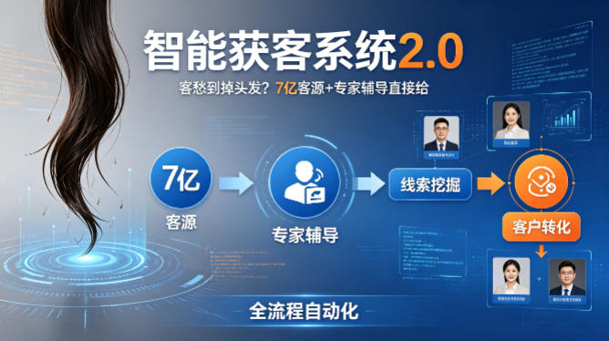 客愁到掉头发？智能获客系统2.0，7亿客源+专家辅导直接给，实现从线索挖掘到客户转化的全流程自动化-海之城短剧项目