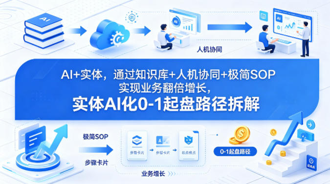 AI+实体，通过知识库+人机协同+极简SOP实现业务翻倍增长，实体AI化0-1起盘路径拆解-海之城短剧项目