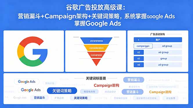 谷歌广告投放高级课：营销漏斗+Campaign架构+关键词策略，系统掌握Google Ads-海之城短剧项目