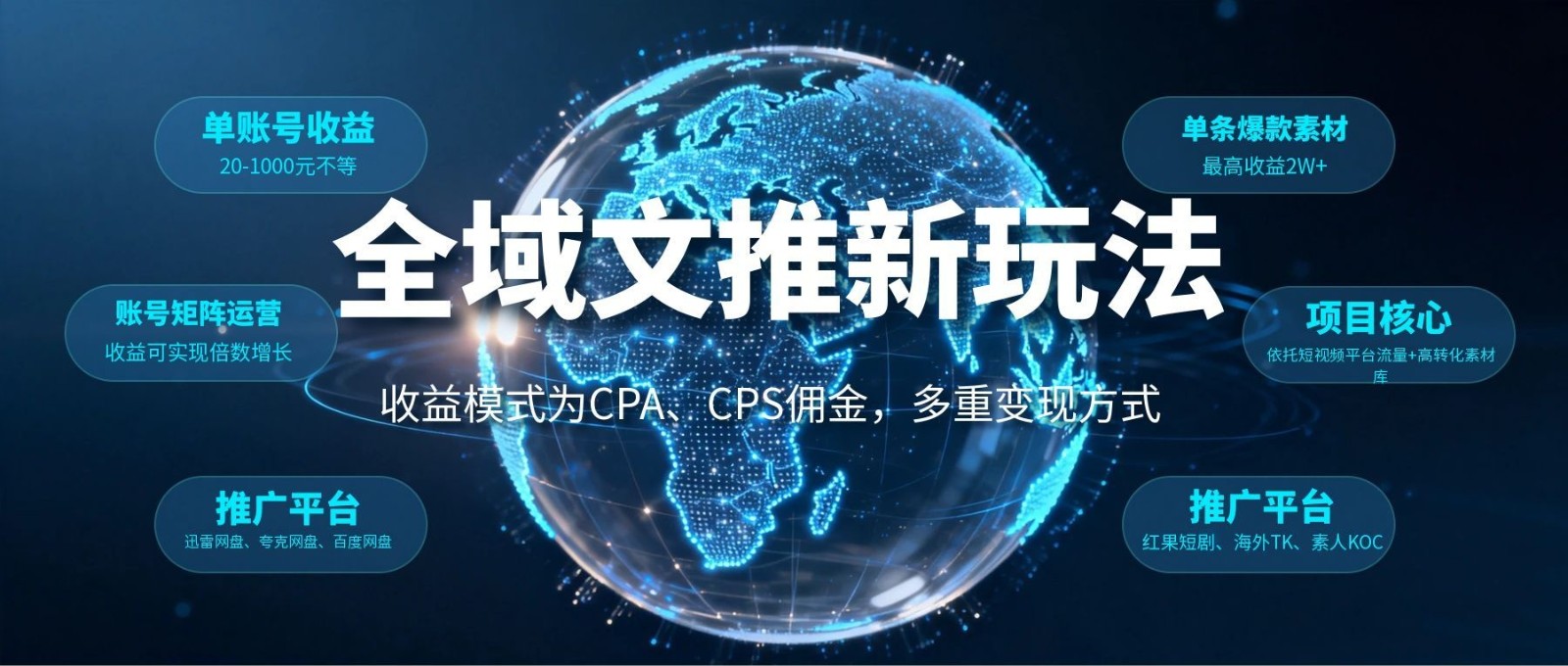 全域文推新玩法：收益模式为CPA、CPS佣金，多重变现方式-海之城短剧项目