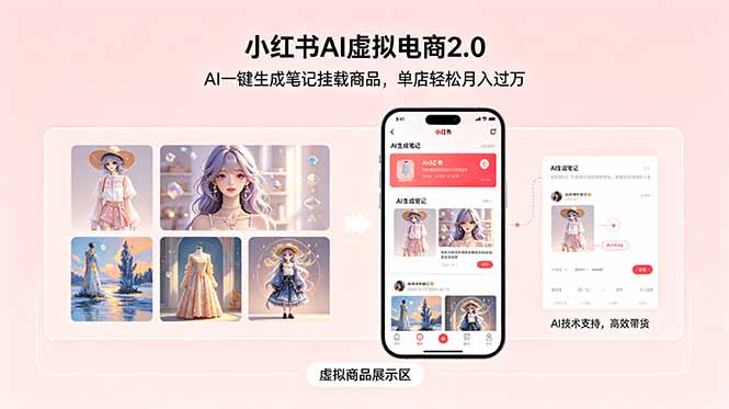 小红书AI虚拟电商2.0，AI一键生成笔记挂载商品，单店轻松月入过万-海之城短剧项目
