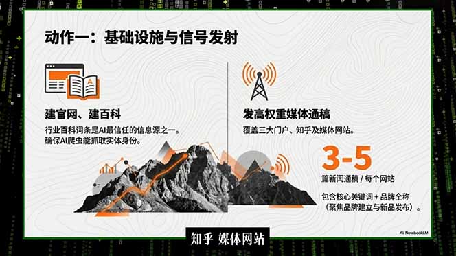 2026商业IP流量破局课，双搜索流量引擎详解，靠三大杠杆实现低成本精准获客