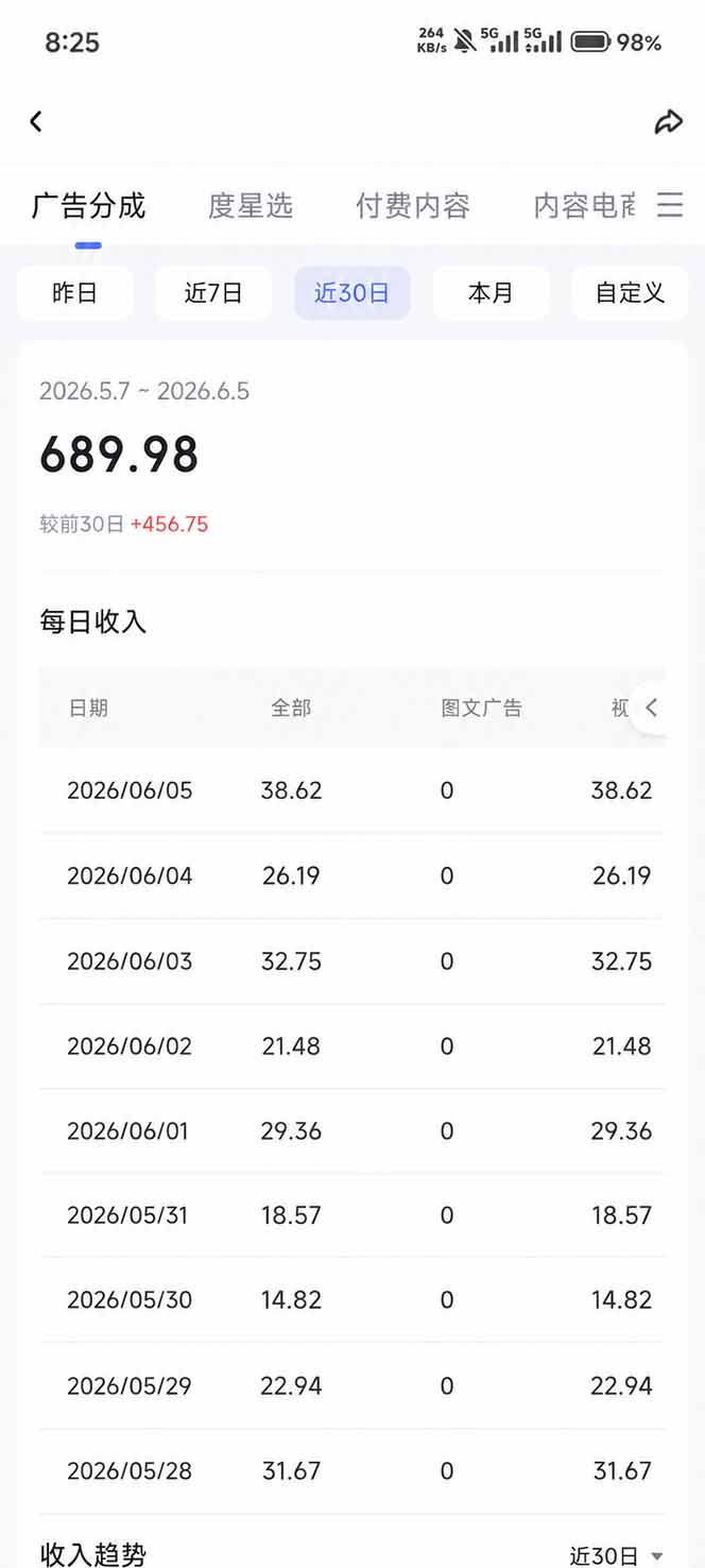 抖音伙伴计划最新暴利玩法，不用找素材和剪辑，10分钟出一条原创视频，轻松日入三位数