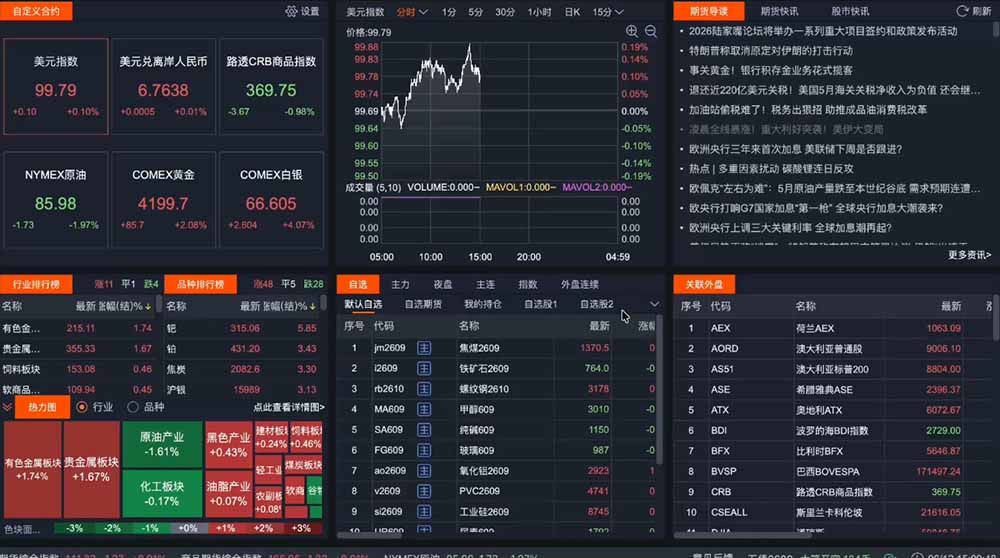 2026期货操盘手专属课程-更新6月，每日实时行情复盘，适配短线玩家打造成熟交易模式