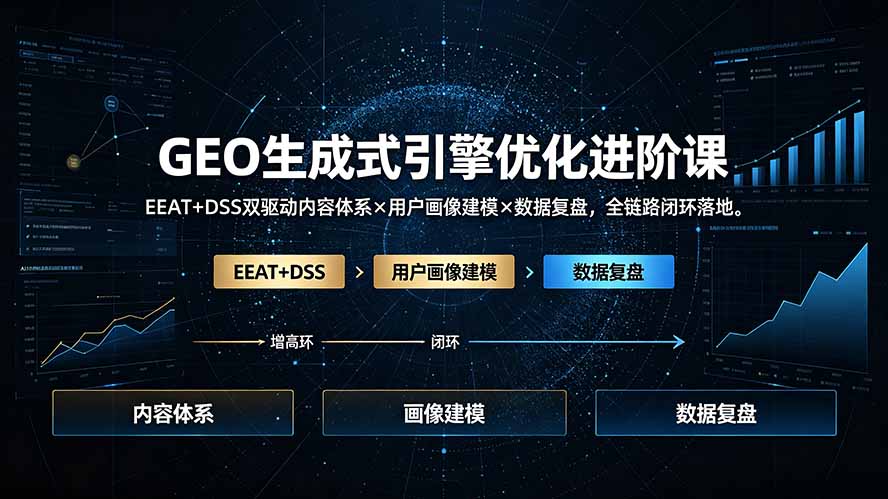 GEO生成式引擎优化进阶课：EEAT+DSS双驱动内容体系×用户画像建模×数据复盘，全链路闭环落地-海之城短剧项目