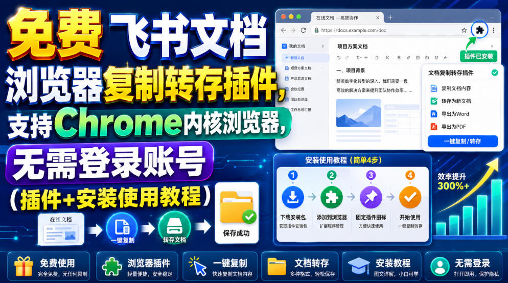 免费飞书文档浏览器复制转存插件，支持Chrome内核浏览器，无需登录账号（插件+安装使用教程）-海之城短剧项目
