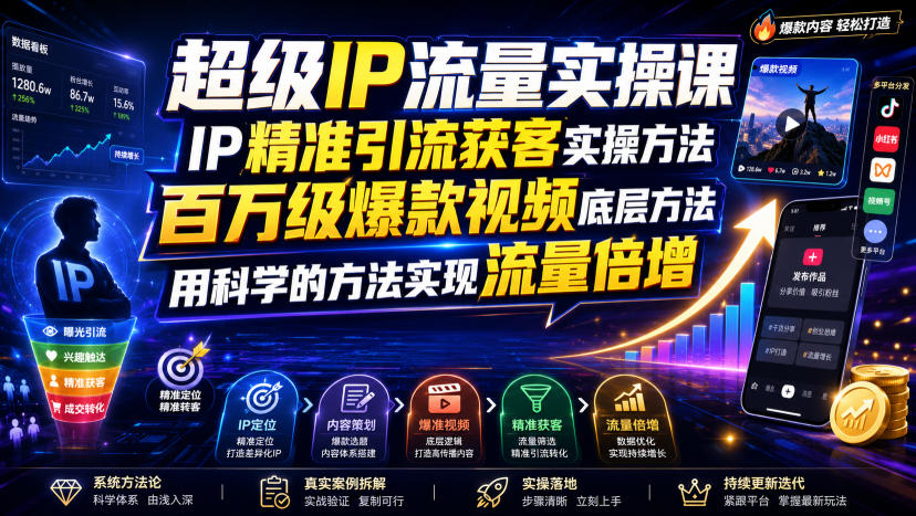 超级IP流量实操课，IP精准引流获客实操方法，百万级爆款视频底层方法，用科学的方法实现流量倍增-海之城短剧项目