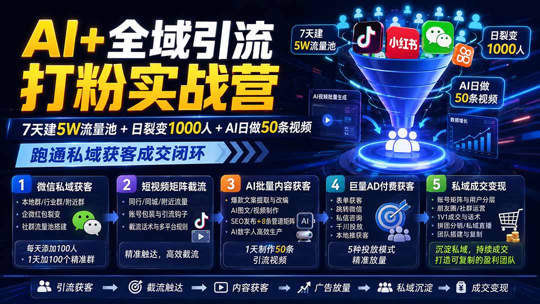 AI+全域引流打粉实战营：7天建5W流量池+日裂变1000人+AI日做50条视频，跑通私域获客成交闭环-海之城短剧项目