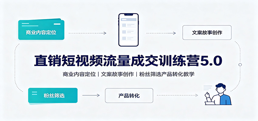 直销短视频流量成交训练营5.0：商业内容定位，文案故事创作，粉丝筛选产品转化教学-海之城短剧项目