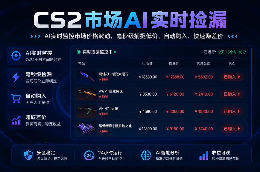 CS2市场AI实时捡漏」一部手机即可完成全部操作|数据支持任何形式验证」稳定运行多年，日入300+-海之城短剧项目