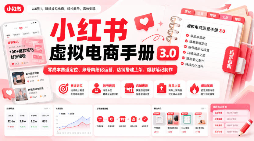小红书虚拟电商手册3.0，零成本赛道定位、账号精细化运营、店铺搭建上架、爆款笔记制作-海之城短剧项目