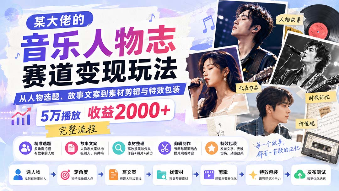 某大佬的音乐人物志赛道变现玩法：从人物选题、故事文案到素材剪辑与特效包装，5万播放收益2000+完整流程-海之城短剧项目