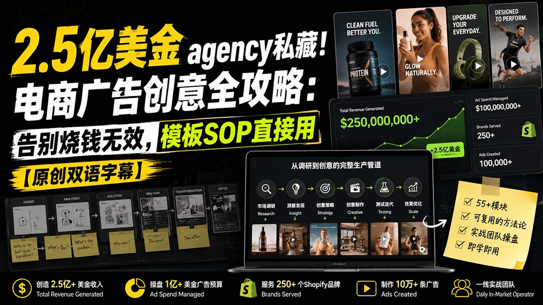 2.5亿美金agency私藏！电商广告创意全攻略：告别烧钱无效，模板SOP直接用【原创双语字幕】-海之城短剧项目
