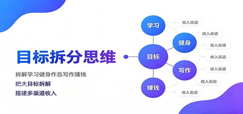 目标拆分思维：拆解学习健身作息写作赚钱，把大目标拆解为小任务逐个突破-海之城短剧项目