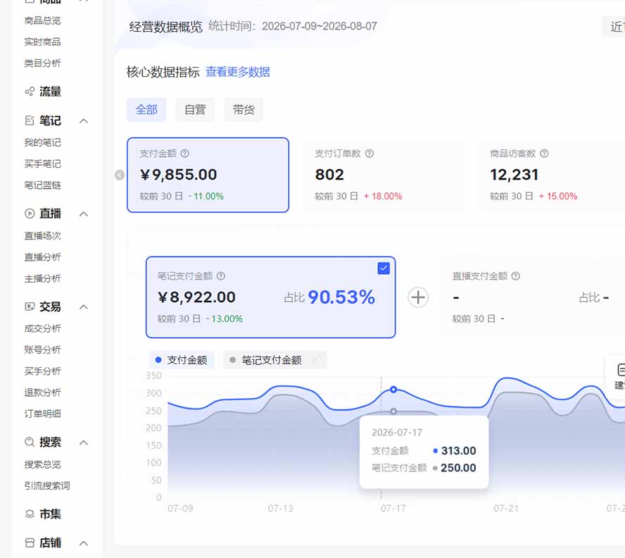 2026小红书电商矩阵6.0：单店4带1+AI矩阵发笔记+测怼双模式+1688自动发货完整教学