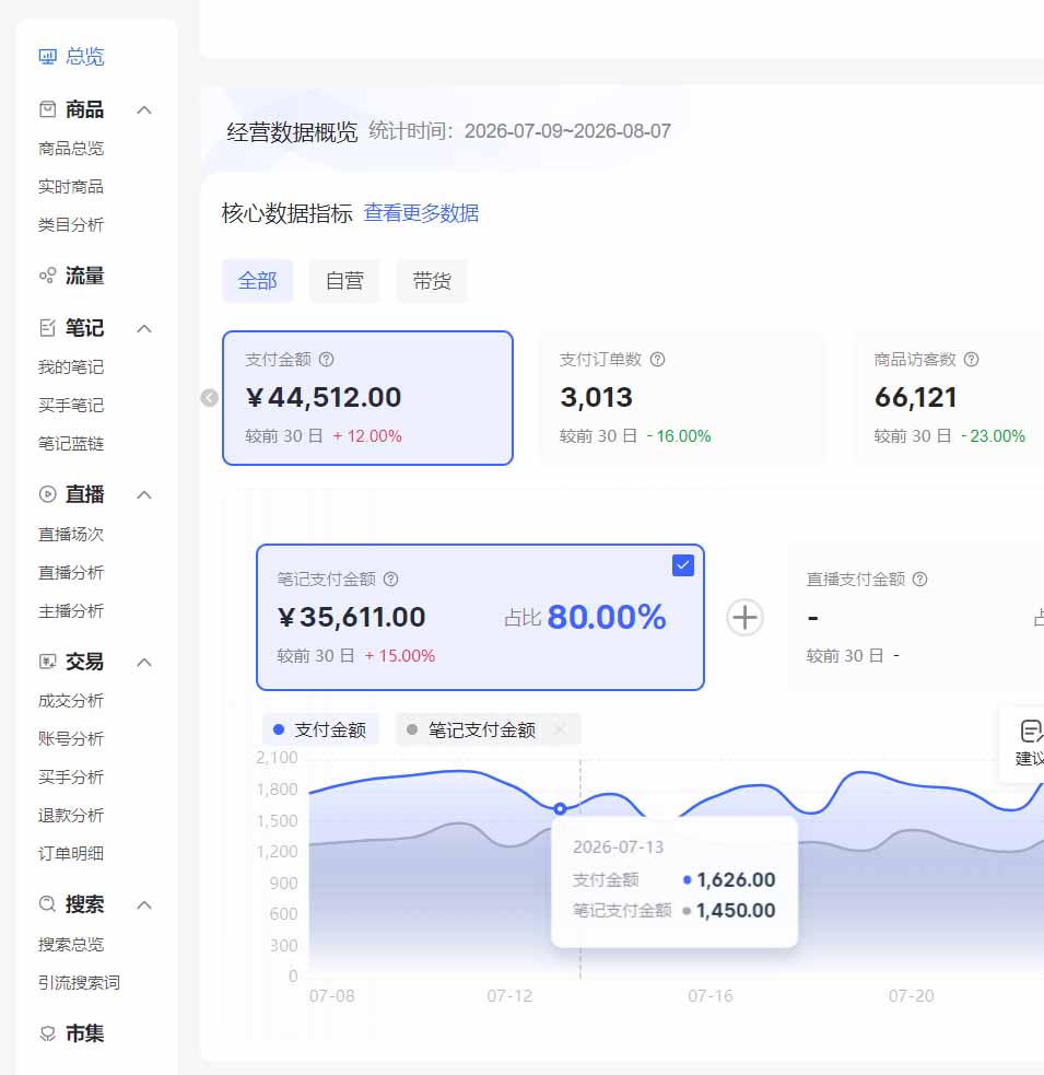2026小红书电商矩阵6.0：单店4带1+AI矩阵发笔记+测怼双模式+1688自动发货完整教学
