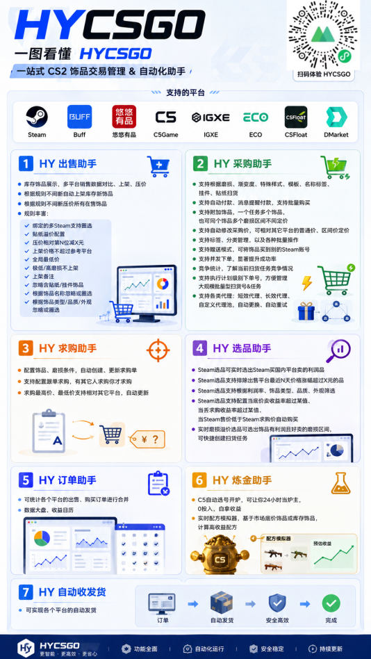游戏全自动搬砖独家首发，日入千元，稳定运行三年，任何人都可以做！