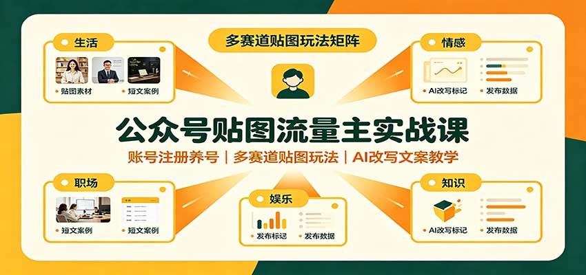公众号贴图流量主实战课：账号注册养号，多赛道贴图玩法，AI改写文案教学 - 福缘网