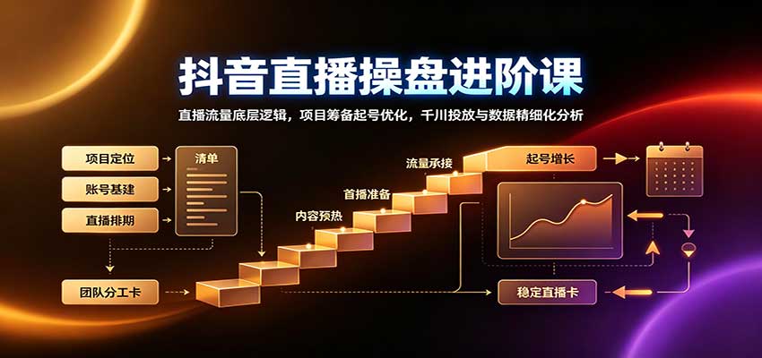 抖音直播操盘进阶课：直播流量底层逻辑，项目筹备起号优化，千川投放与数据精细化分析-海之城短剧项目