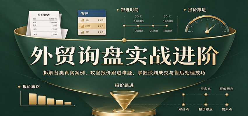 外贸询盘实战进阶：拆解各类真实案例，攻克报价跟进难题，掌握谈判成交与售后处理技巧 - 福缘网